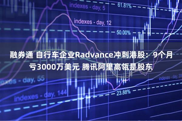 融券通 自行车企业Radvance冲刺港股：9个月亏3000万美元 腾讯阿里高瓴是股东